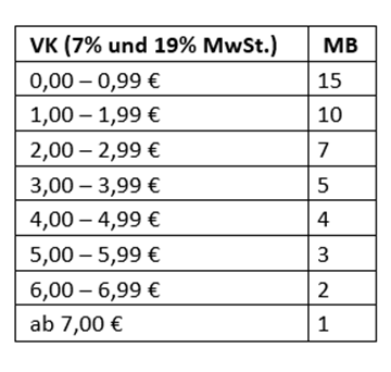 Bild MB